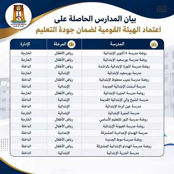 بيان بالمدارس المعتمدة في الوادي الجديد