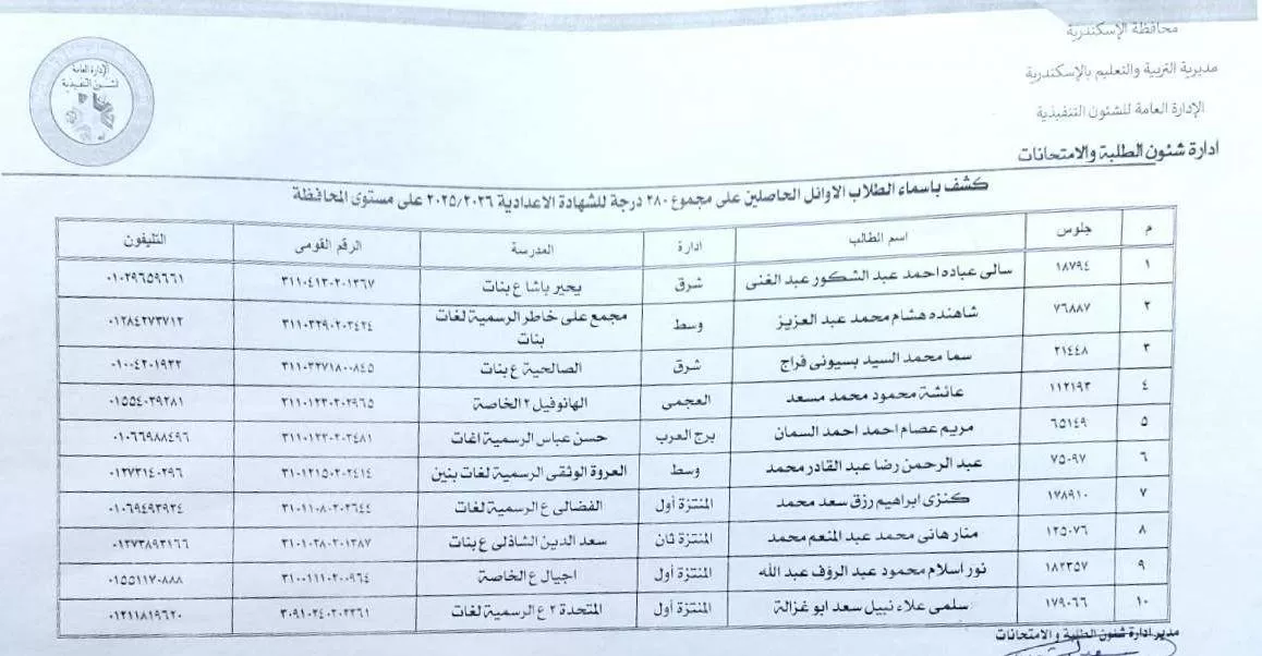 أسماء أوائل الشهادة الإعدادية بمحافظة الإسكندرية