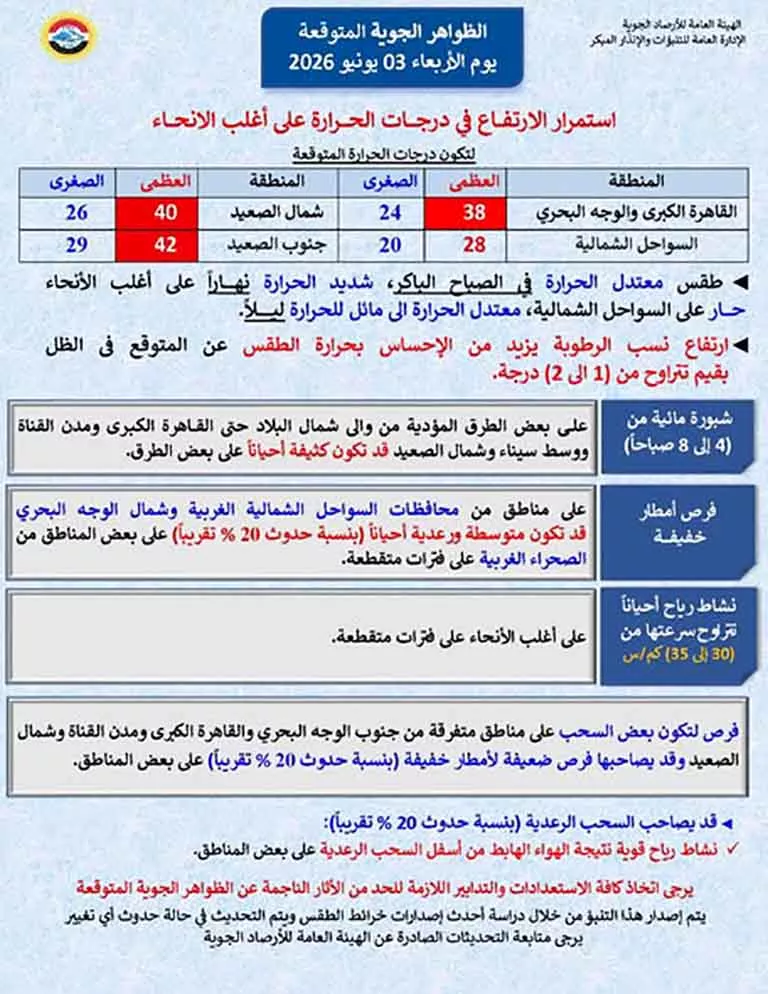 حالة الطقس