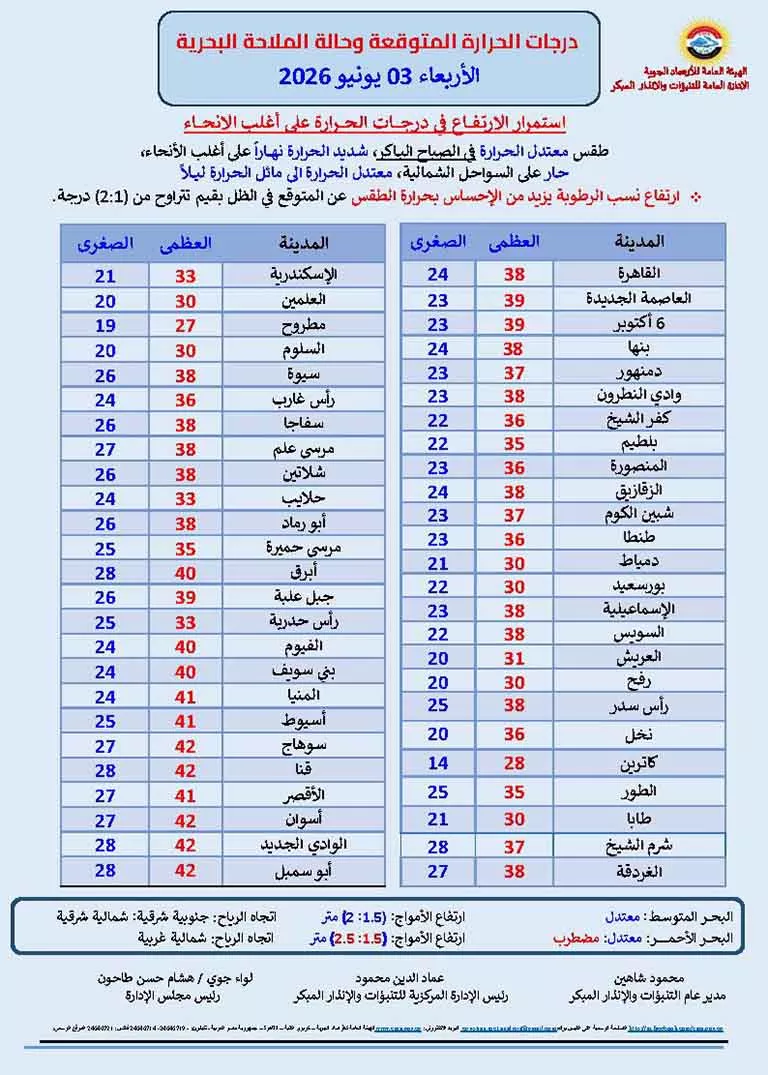 حالة الطقس