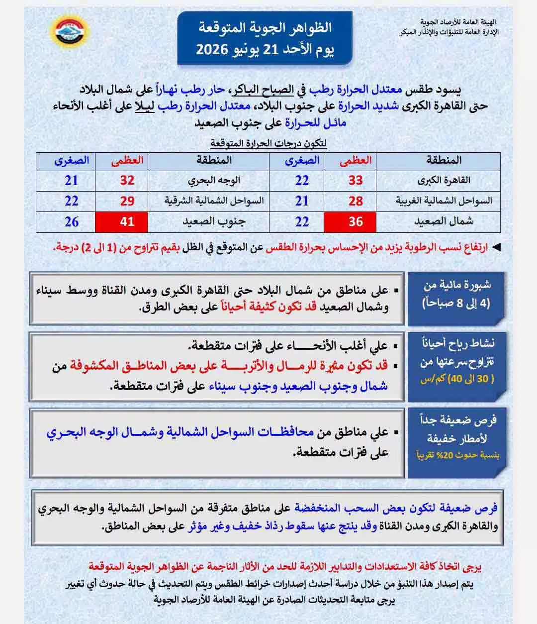 درجات الحرارة