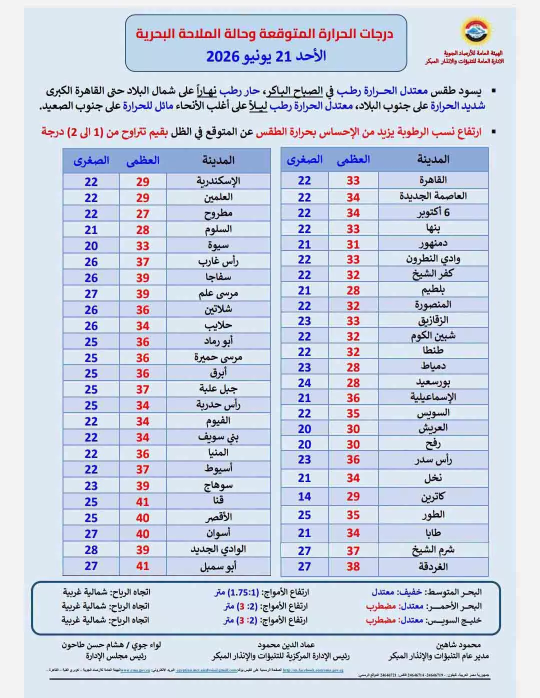 درجات الحرارة 1