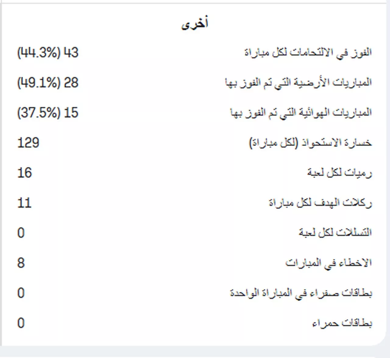 احصائيات منتخب نيوزيلندا
