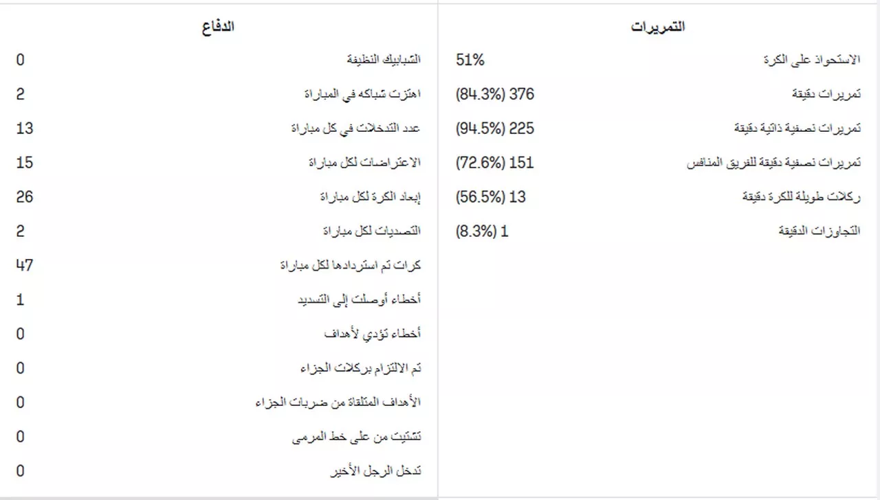 احصائيات منتخب نيوزيلندا