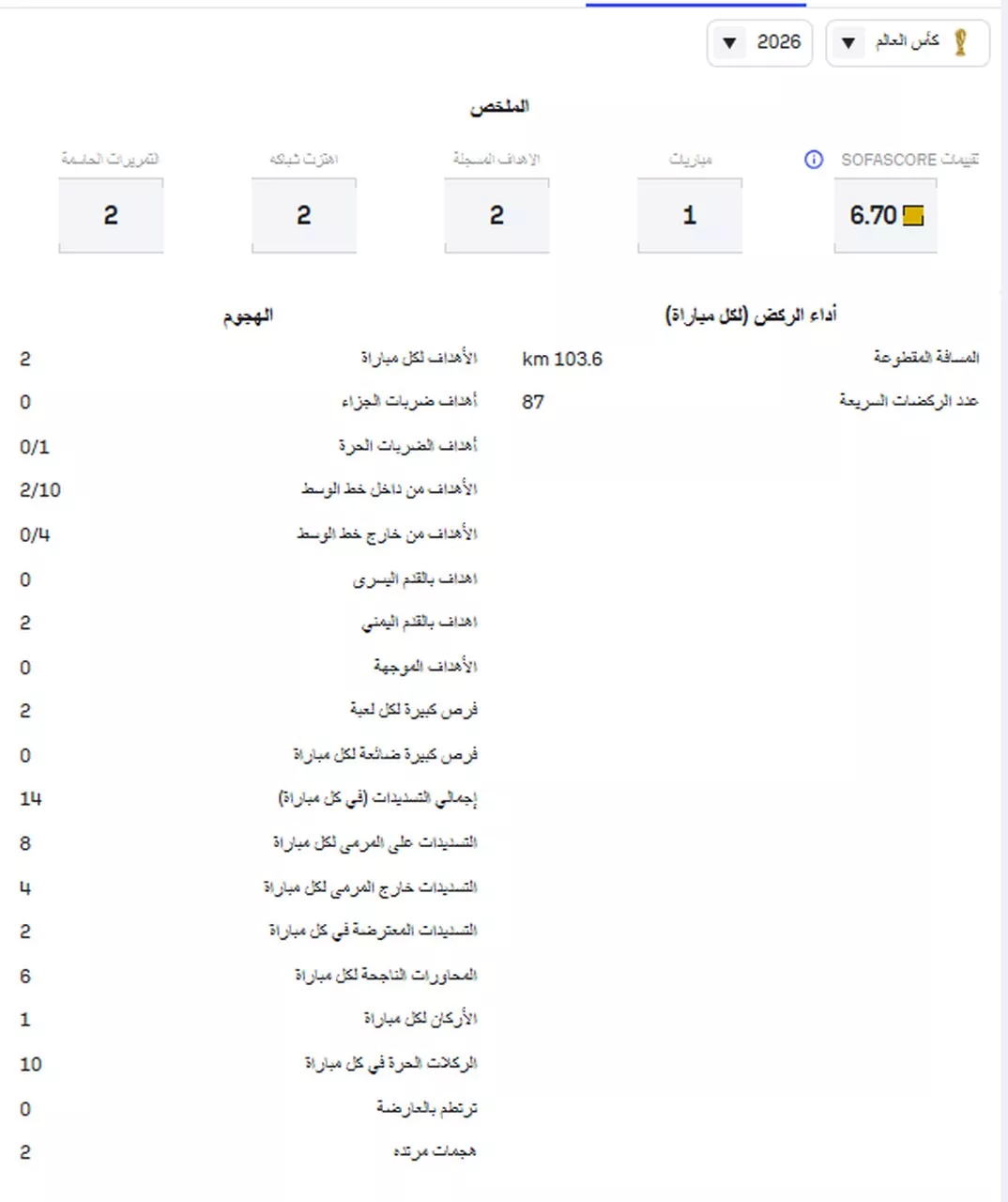 احصائيات منتخب نيوزيلندا
