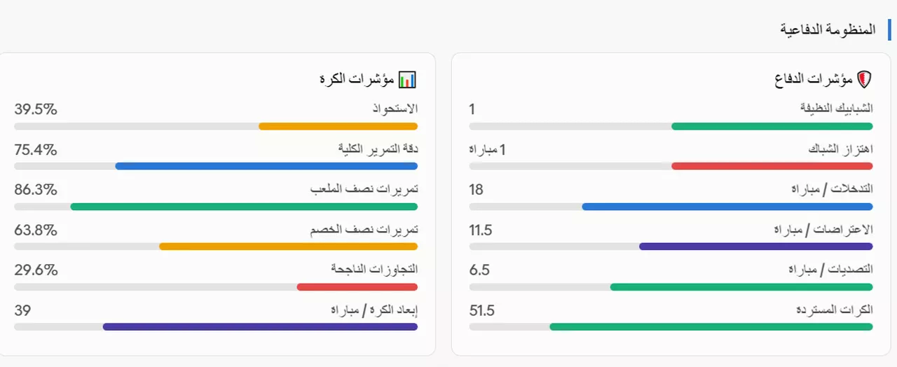احصائيات منتخب إيران