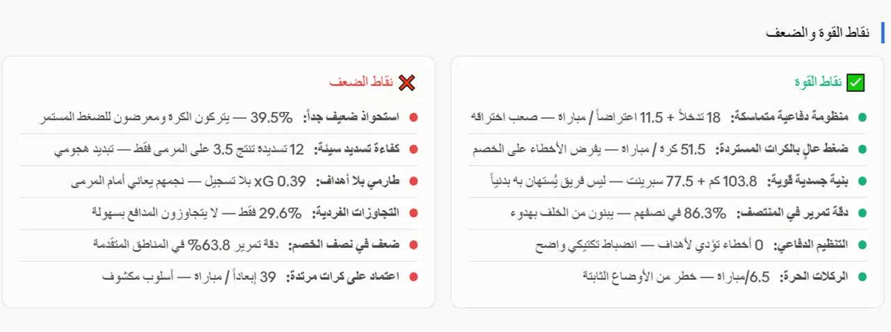 احصائيات منتخب إيران