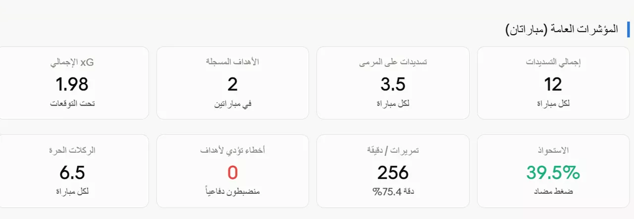احصائيات منتخب إيران
