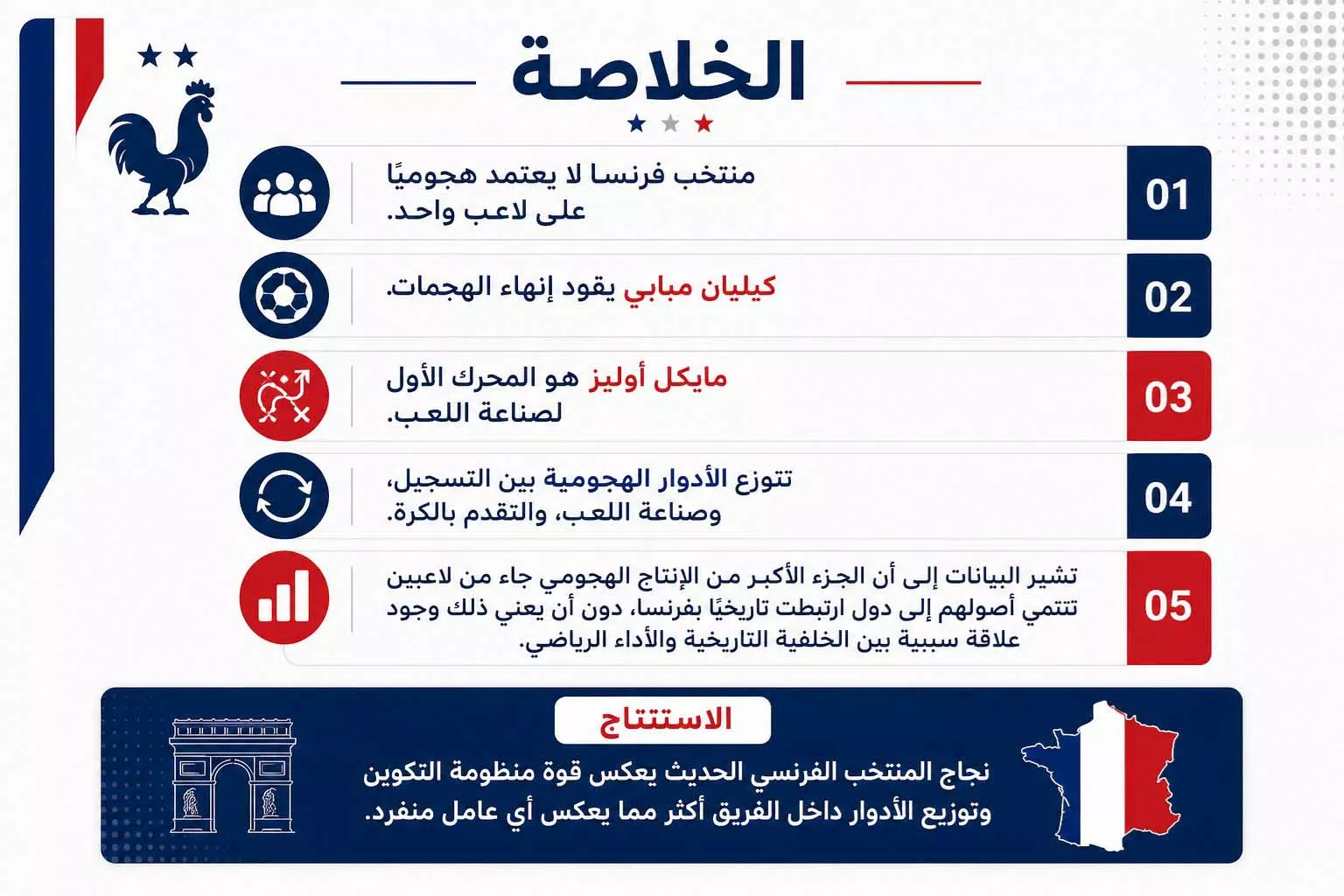 خلاصة التحليل