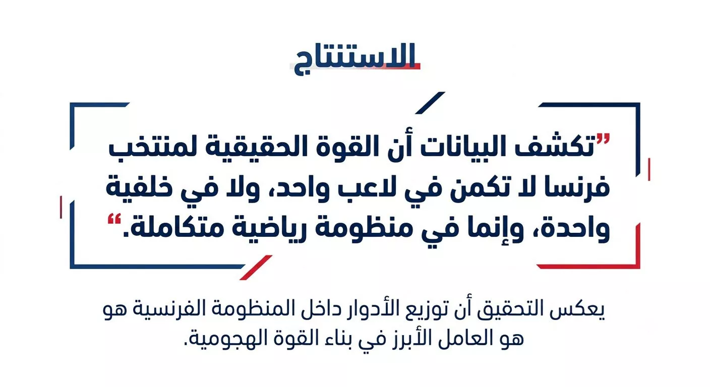 استنتاج التحليل