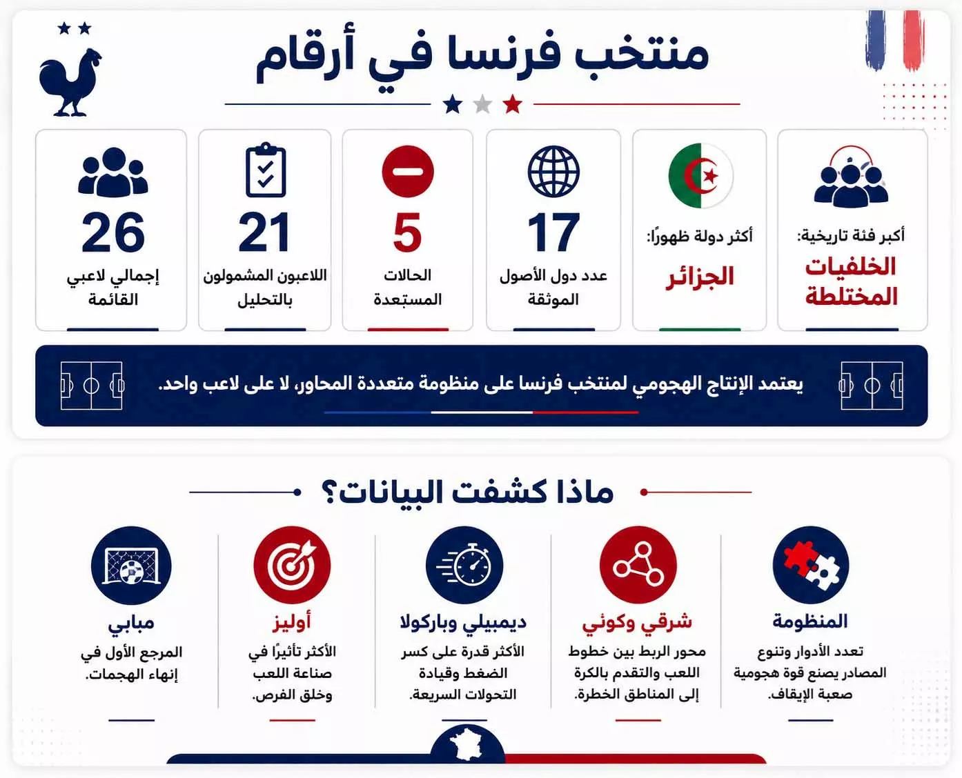 منتخب فرنسا في أرقام