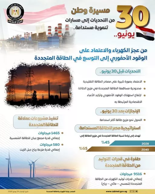 الطاقة النظيفة