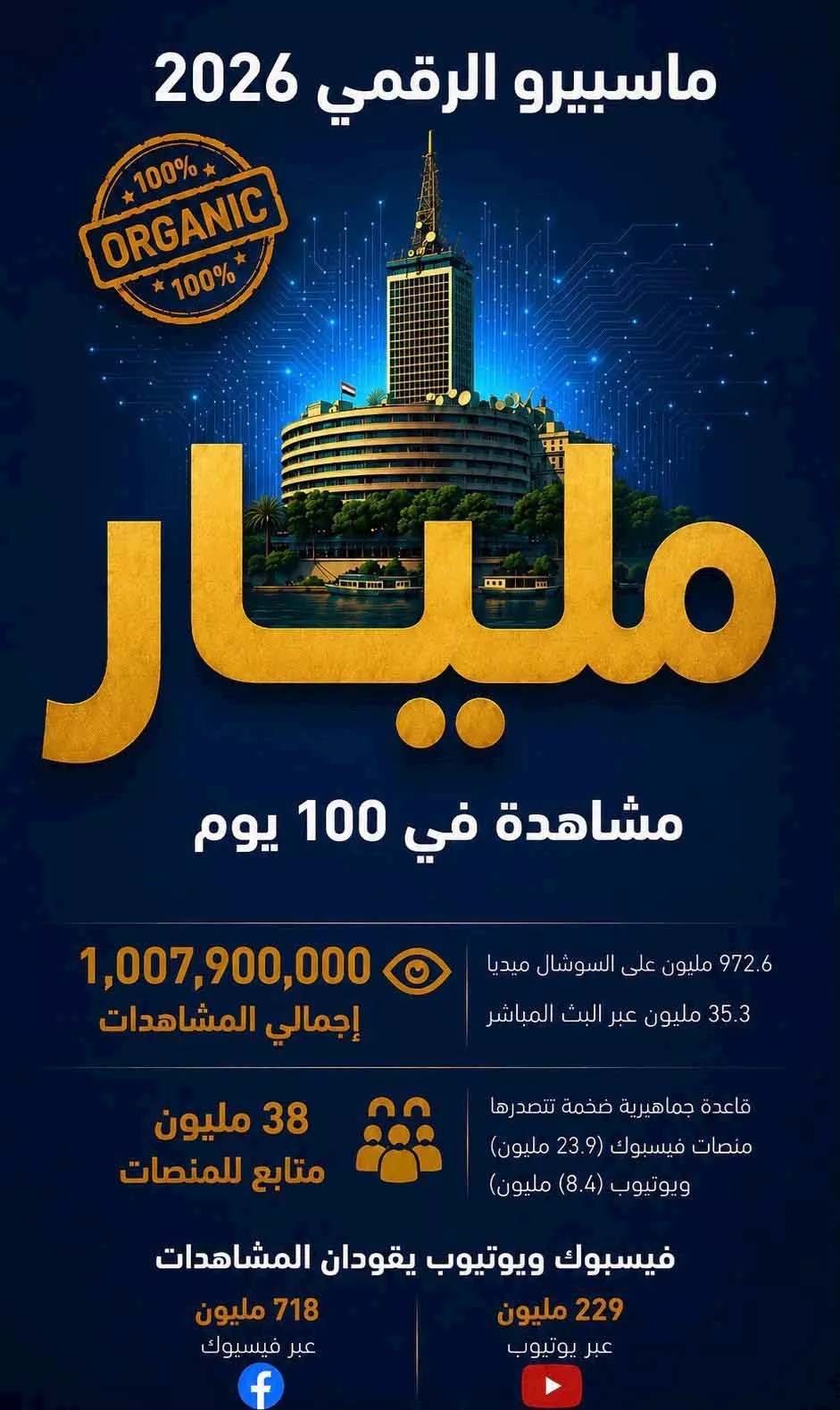 مليار