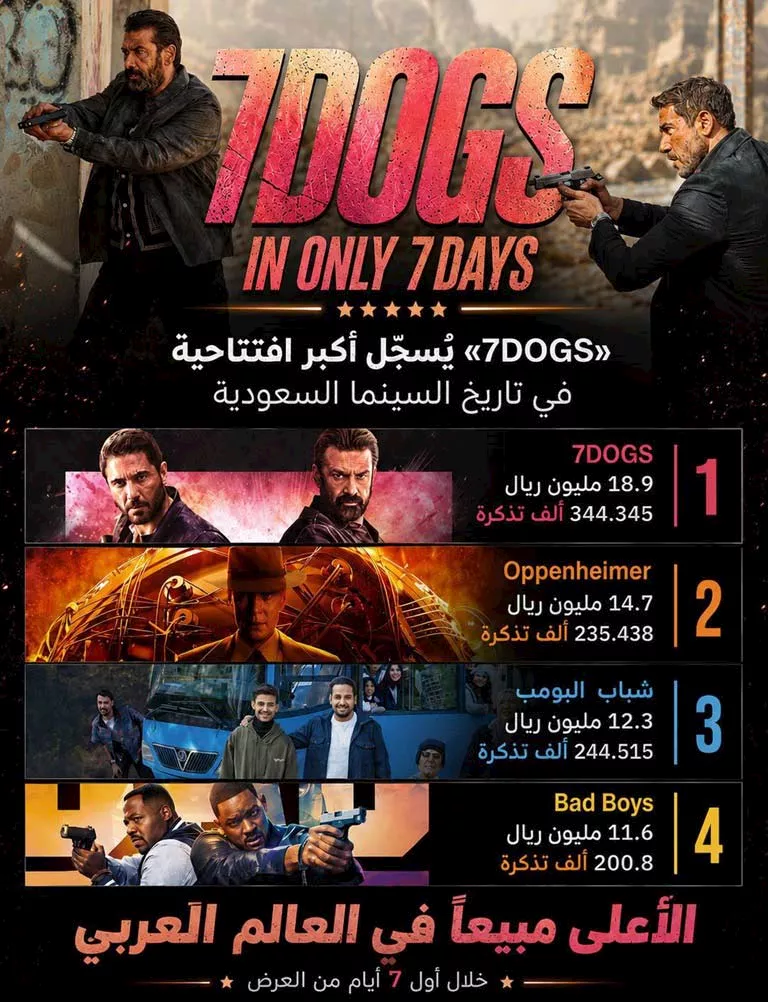 قائمة اعلى الافلام ايرادًا في السينما السعودية