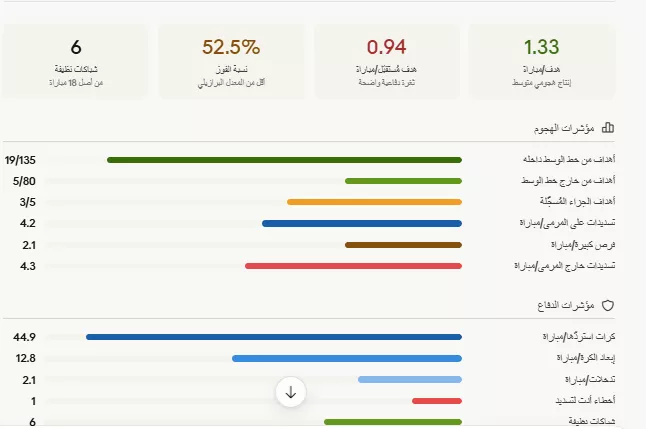 البرازيل