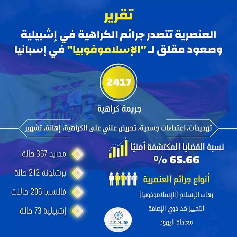 مرصد الأزهر