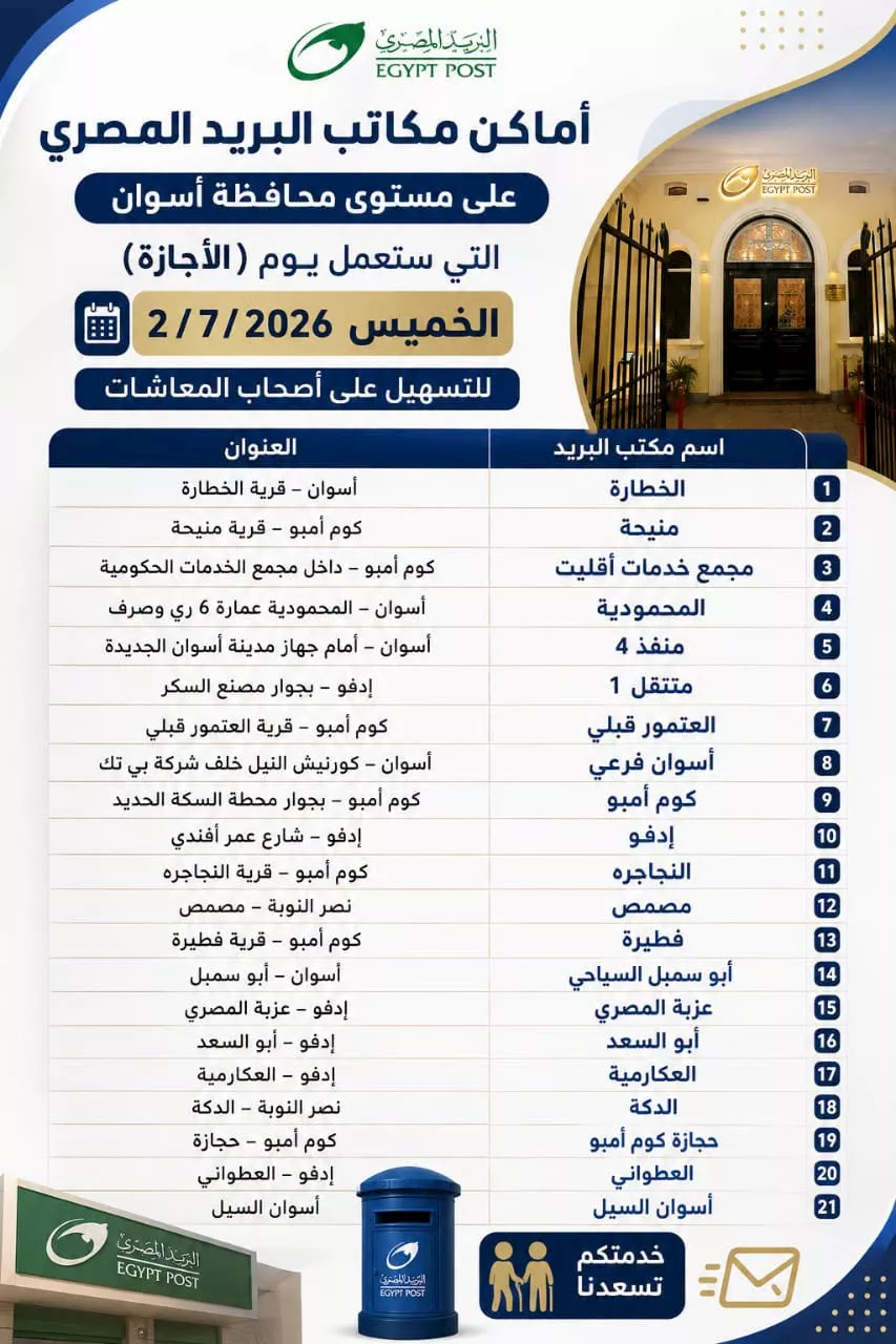 أسماء واماكن مكاتب البريد التى ستعمل يوم الخميس 2 يوليو