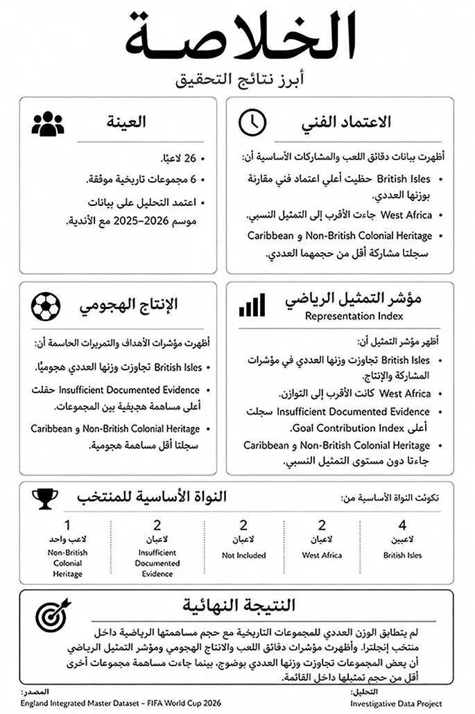 خلاصة منتخب إنجلترا