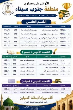 أوائل الشهادة الثانوية الأزهرية