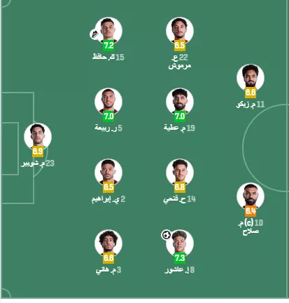 تقييم لاعبي منتخب مصر