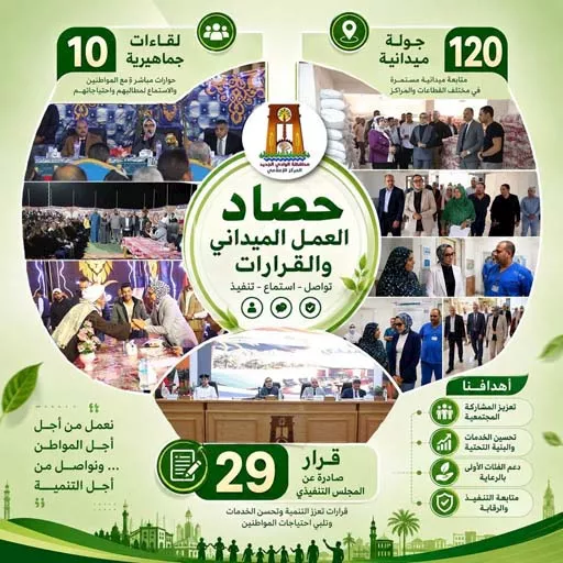 16 مشروعًا و25 مبادرة ترسم ملامح الوادي الجديد في 100 يوم (5)_5