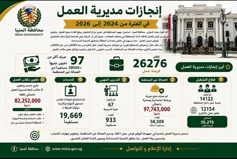 فرصة عمل