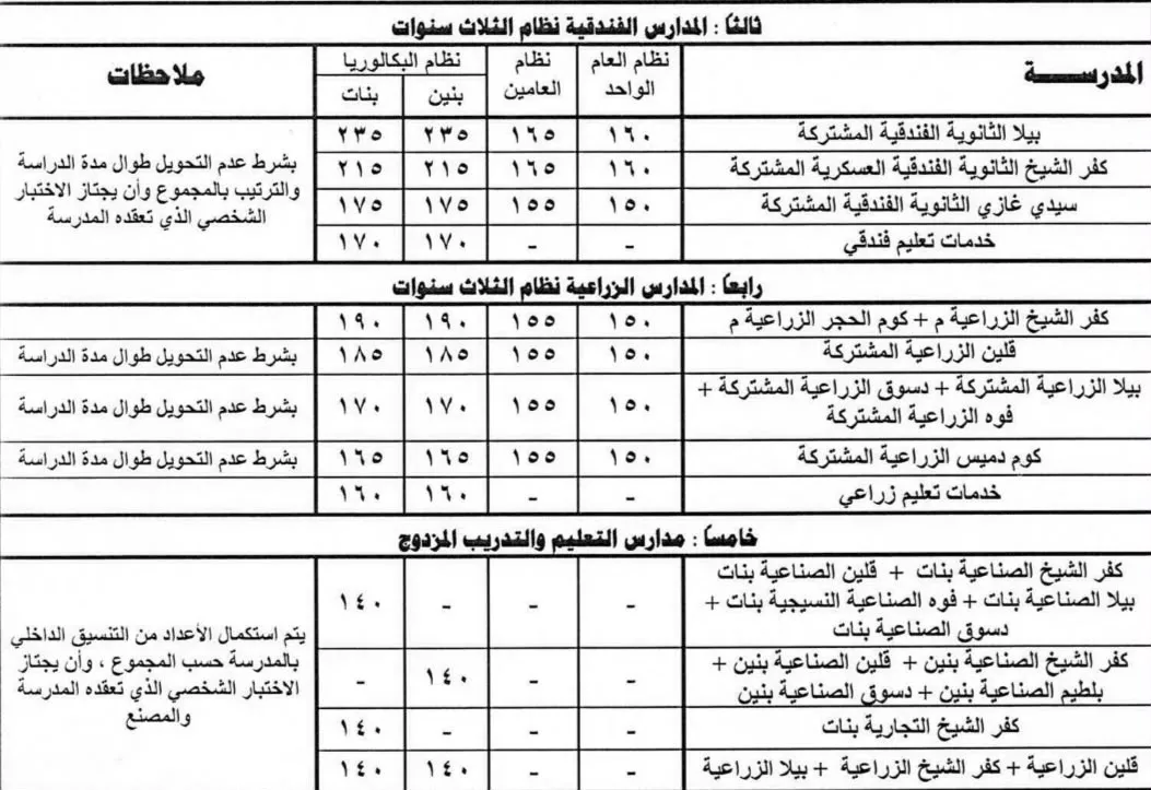 تنسيق 2