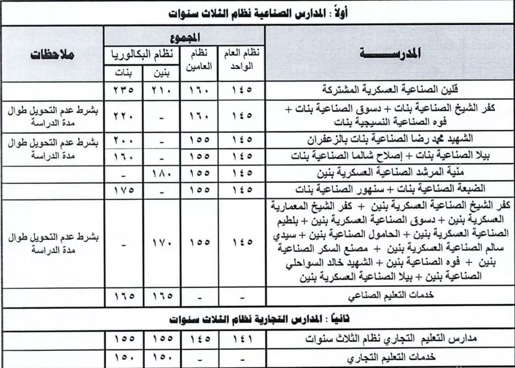 تنسيق 1