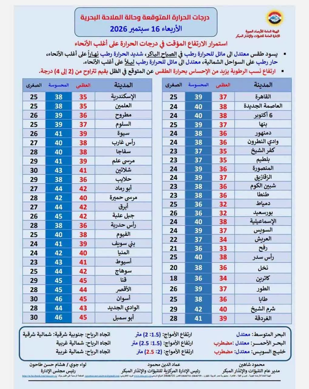 طقس 1