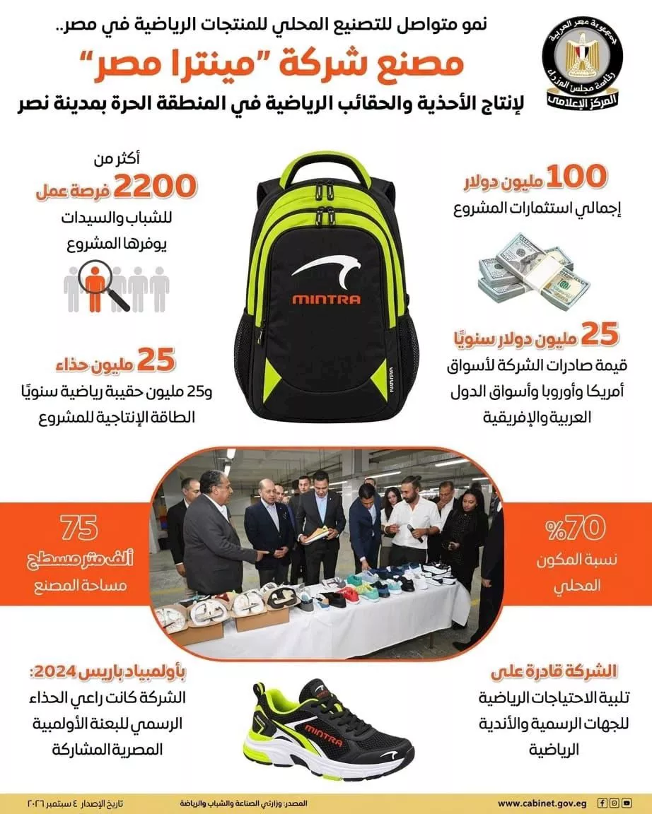 شركة مينترا