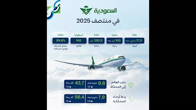 الخطوط السعودية