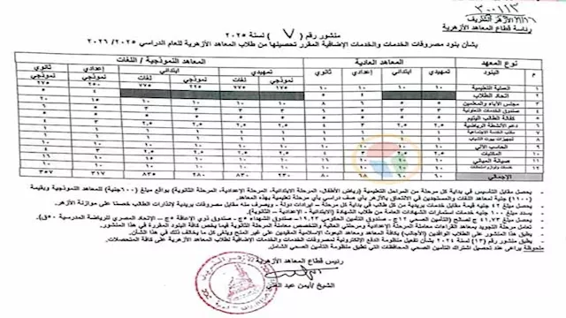 المصروفات الدراسية
