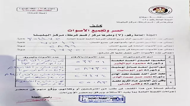 بيان الحصر العددي للدائرة