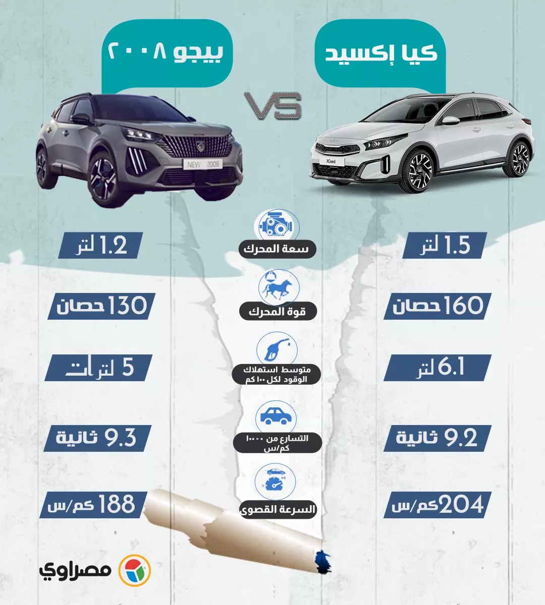  مقارنة تفصيلية بين بيجو 2008 وكيا إكسيد