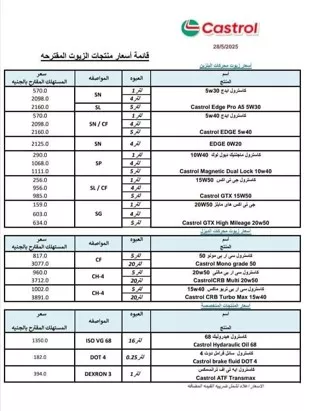 أسعار زيوت كاستروال