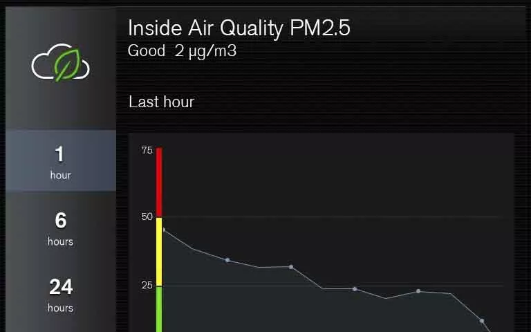 فلتر PM 2.5 المتطور - 313