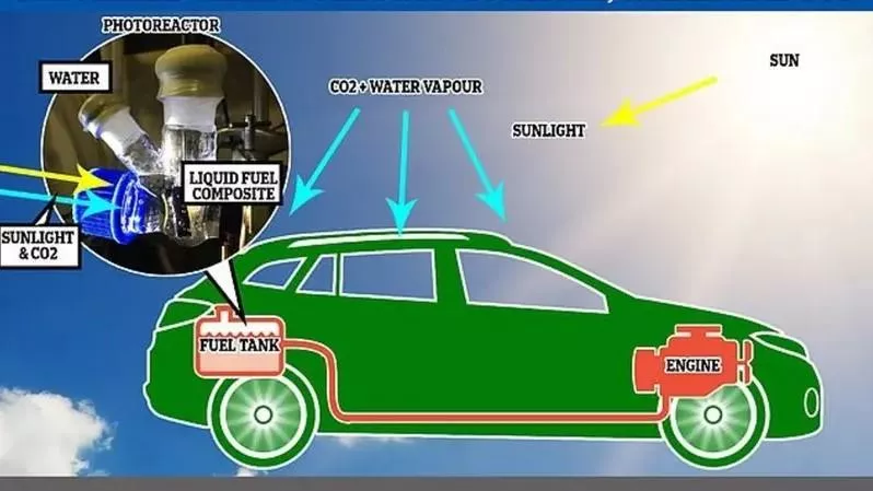 هكذا ستعمل سيارات المستقبل