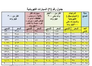 ارتفاع رسوم تسجيل السيارات (4)