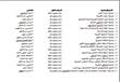 ننشر أسماء 124 جمعية أهلية بالإسكندرية تم حلها رسميا                                                                                                  