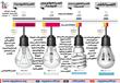 كيف توفر استهلاك الكهرباء من خلال ''مصباح''؟