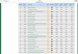 مرتبة متأخرة بين جامعات العالم (3)                                                                                                                                                                      