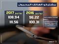 المشتركين في خدمات المحمول (2)                                                                                                                                                                          