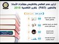 ترتيب مصر بالتقارير التنافسية العالمية (5)