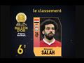 محمد صلاح سادس أفضل لاعبي العالم                                                                                                                                                                        