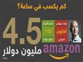 جيف بيزوس الأعلى أجرا في ساعة