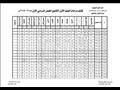 نماذج لكشوف الدرجات التي أعلنتها بعض المدارس الثانوية (12)                                                                                                                                              