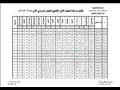 نماذج لكشوف الدرجات التي أعلنتها بعض المدارس الثانوية (3)                                                                                                                                               