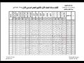 نماذج لكشوف الدرجات التي أعلنتها بعض المدارس الثانوية (4)                                                                                                                                               