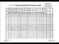 نماذج لكشوف الدرجات التي أعلنتها بعض المدارس الثانوية (12)