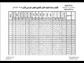 نماذج لكشوف الدرجات التي أعلنتها بعض المدارس الثانوية (3)